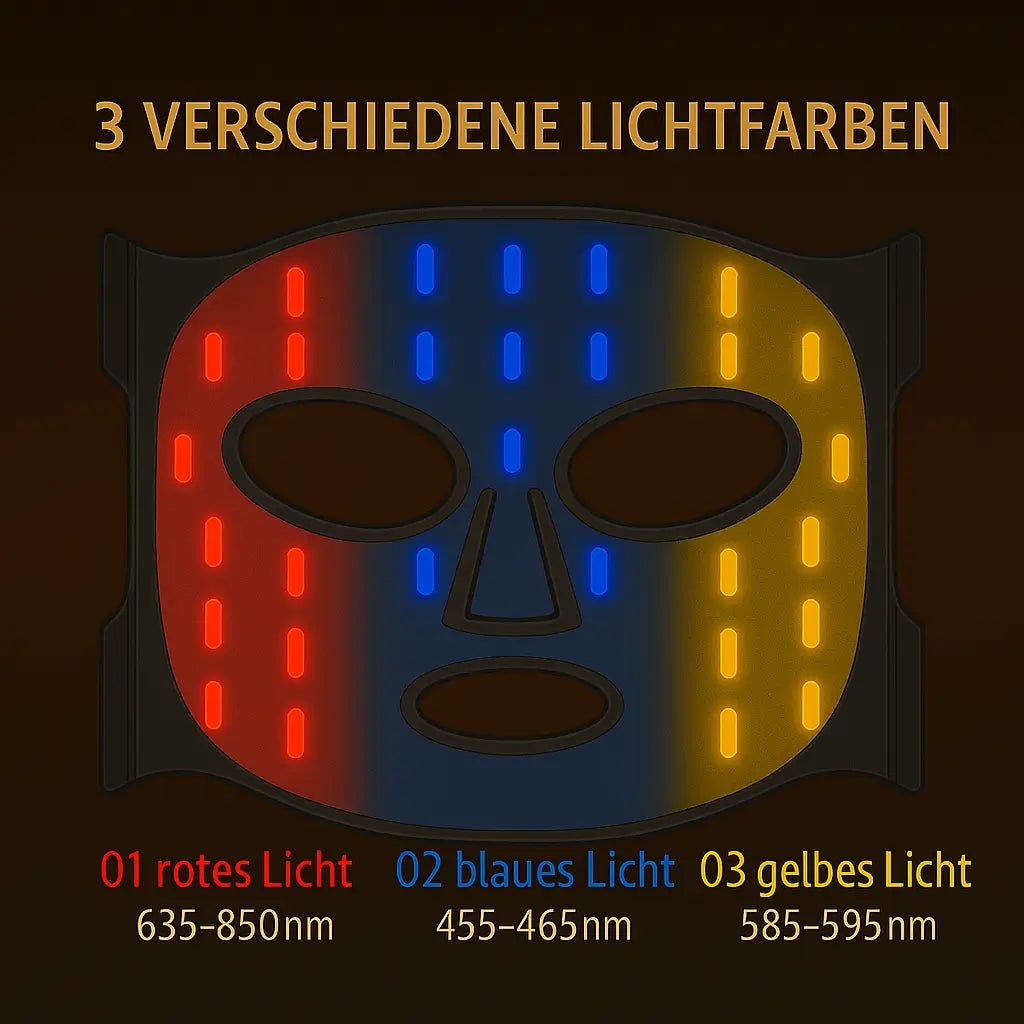 LED Lichttherapie Maske